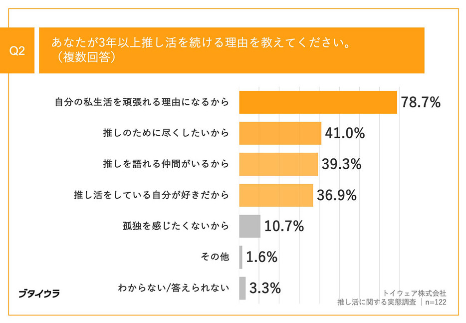 （トイウェア株式会社調べ）