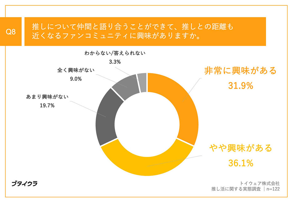 （トイウェア株式会社調べ）