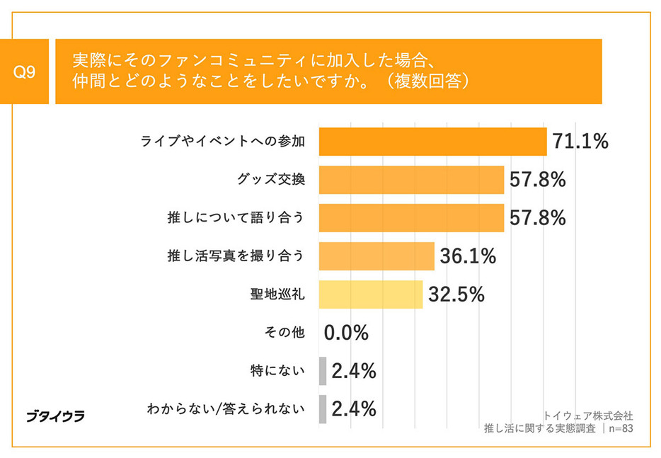 （トイウェア株式会社調べ）