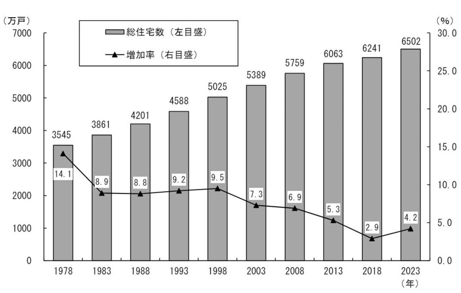 注）単位未満を含む数値で計算しているため、表章数値による計算とは一致しない場合がある