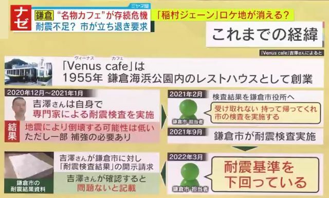 4年にわたる騒動の経緯