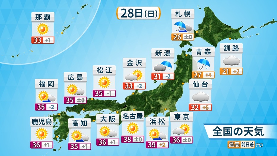 28日(日)の天気と予想最高気温