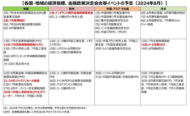 【図表】各国・地域の経済指標、金融政策決定会合等イベントの予定（2024年8月）