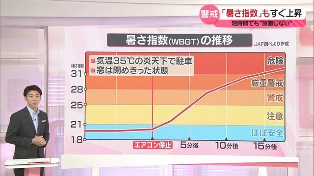 日テレNEWS NNN