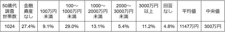 図表1