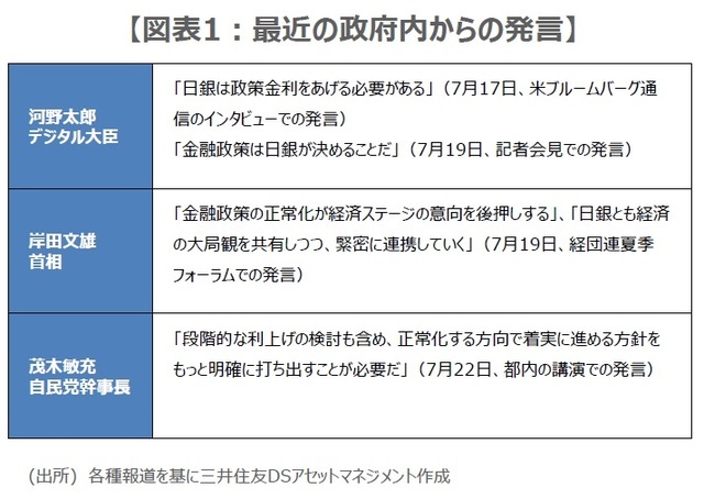 ［図表1］最近の政府内からの発言