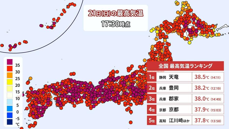 21日(日)の最高気温