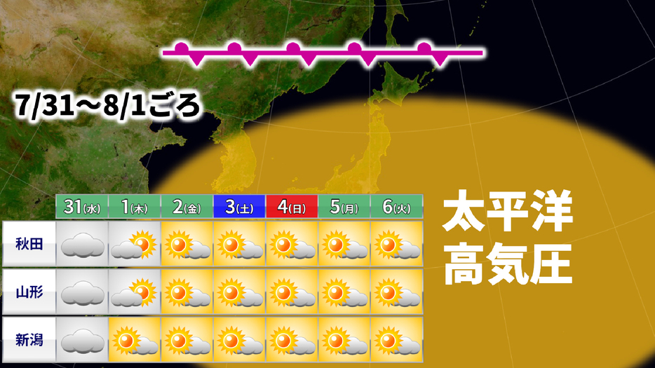 週間予報(天気)