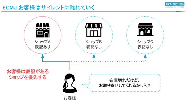 お客さまはサイレントに離れていく