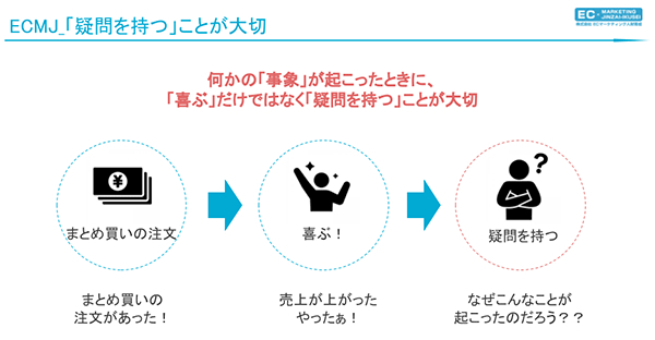 何かの事象が起こった際、喜ぶだけではなく「なぜ起きたのか」疑問を持つことが大切