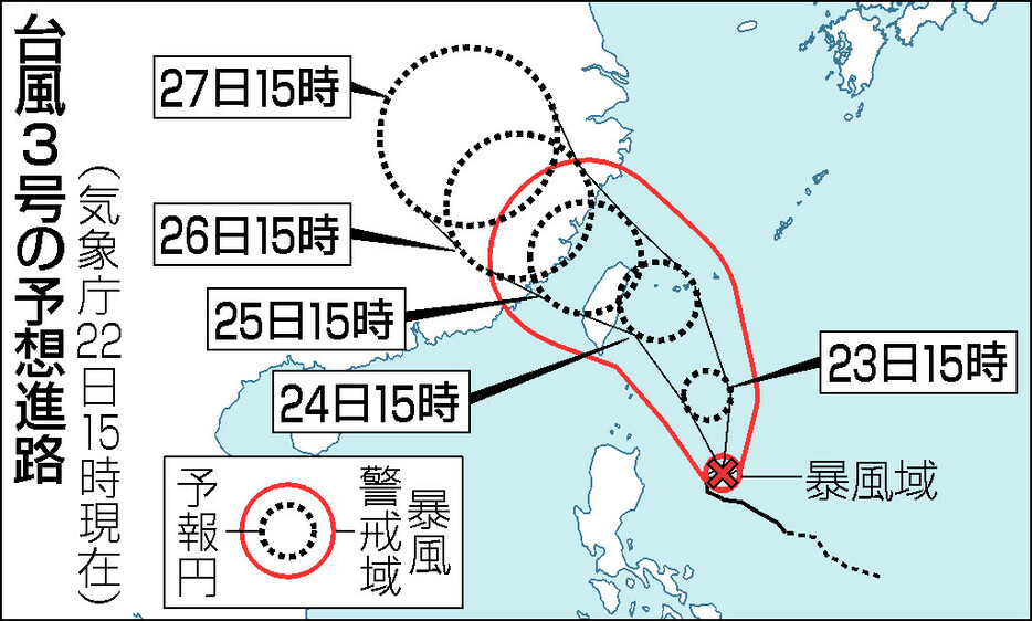 台風３号の予想進路