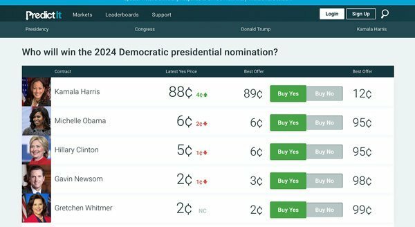 出所：PredictIt