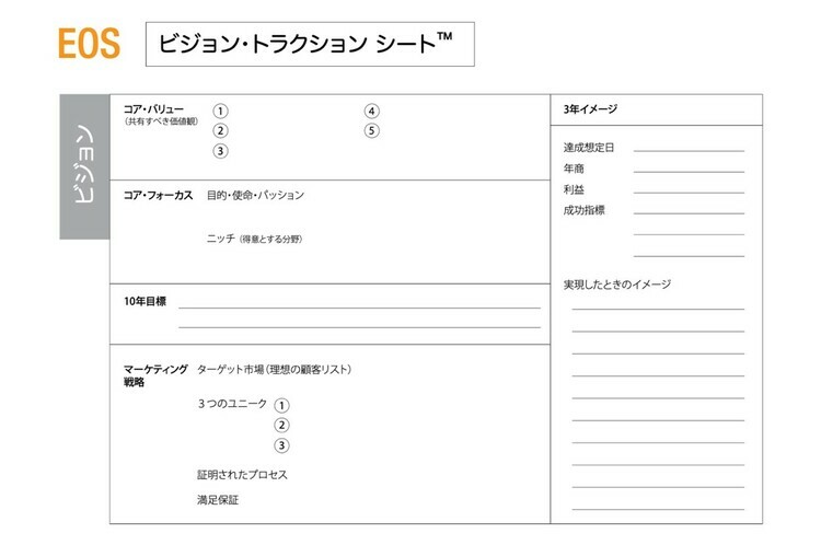 ［図表1］ビジョン・トラクションシート（ビジョンページ）