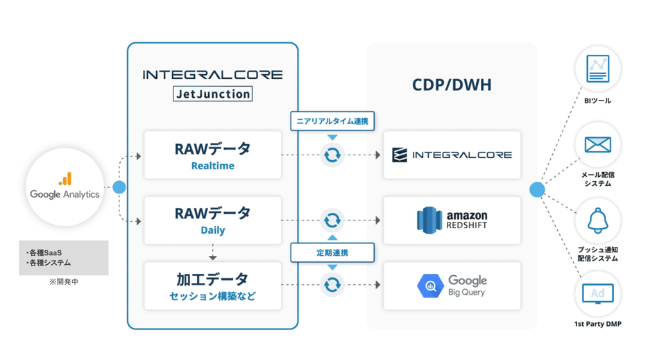 JetJunctionのイメージ