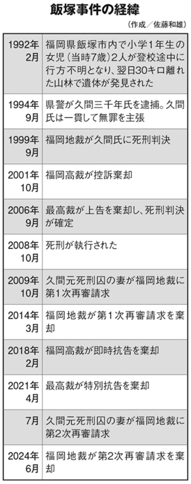 飯塚事件の経緯。