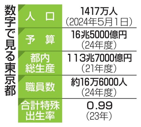 （写真：47NEWS）