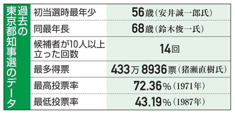 （写真：47NEWS）