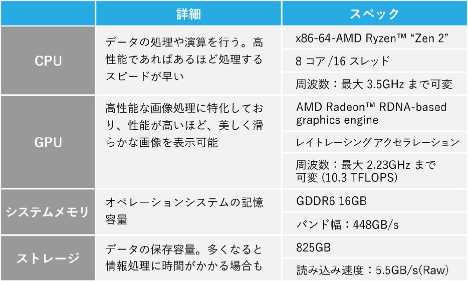 PS5の基本スペック