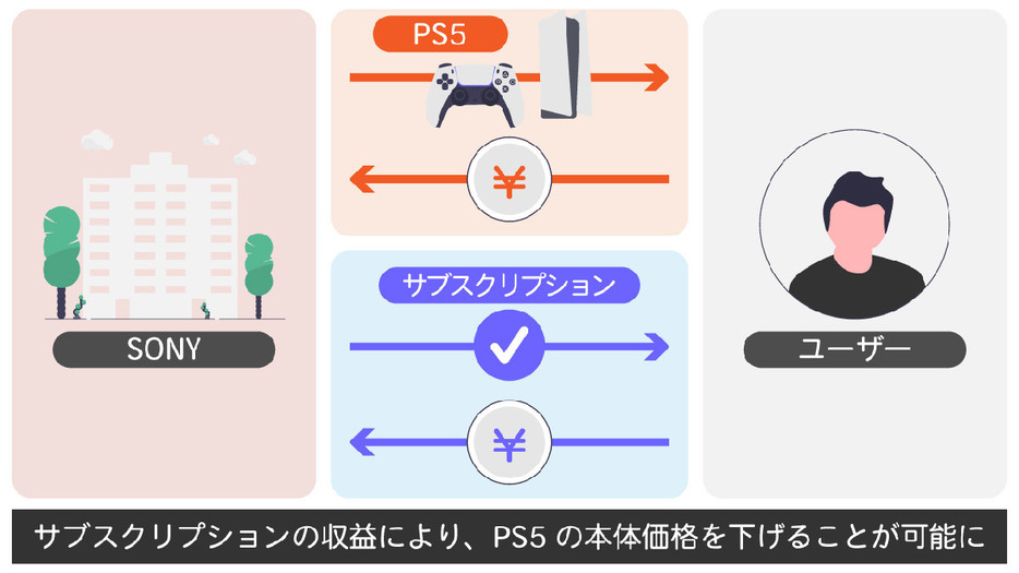 安く端末が提供されている理由