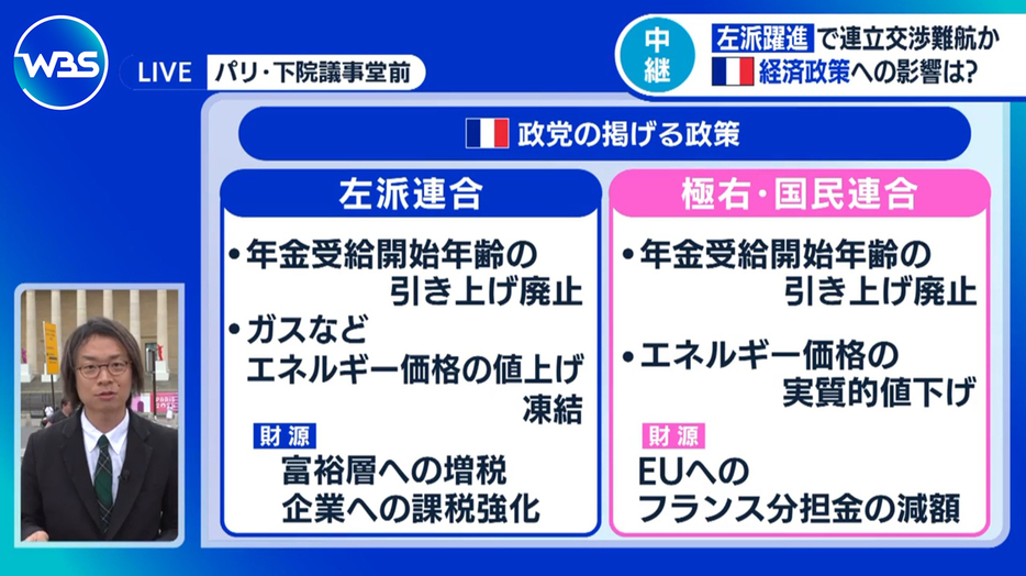 左派連合と極右・国民連合の掲げる政策には類似点も