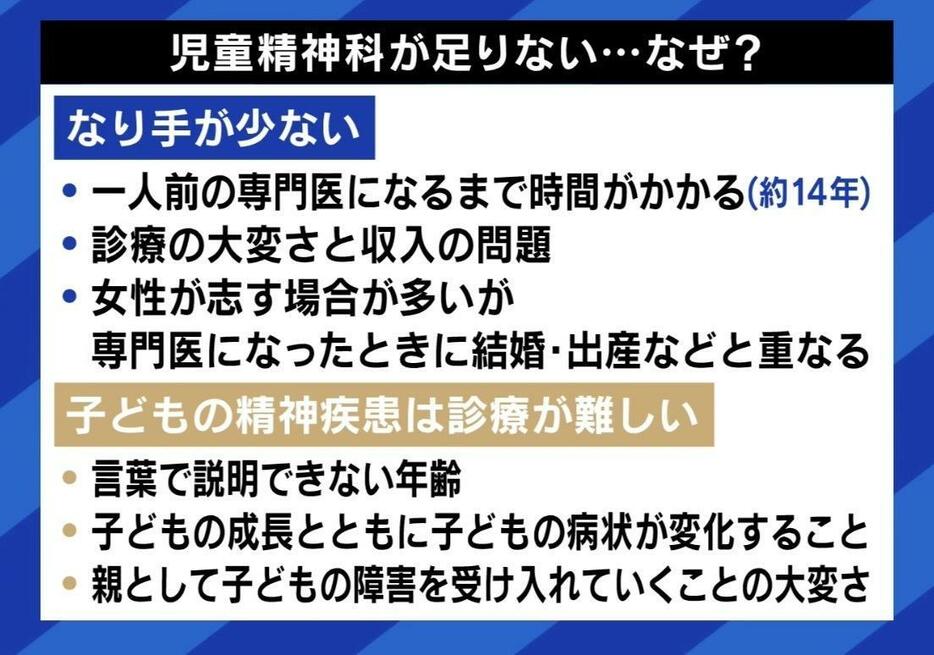 児童精神科が足りない理由