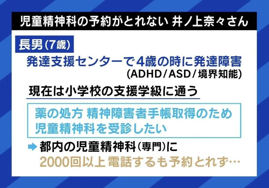 児童精神科の予約がとれない井ノ上奈々氏