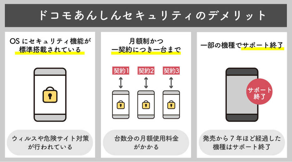 ドコモあんしんセキュリティのデメリット