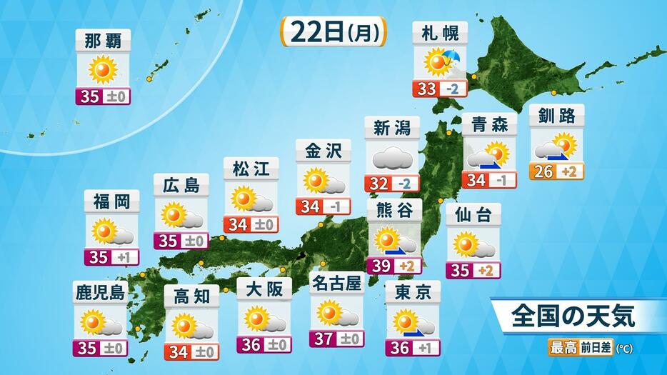 22日(月)の天気と予想最高気温