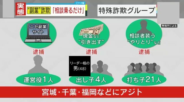 宮城・千葉・福岡などに複数のアジト