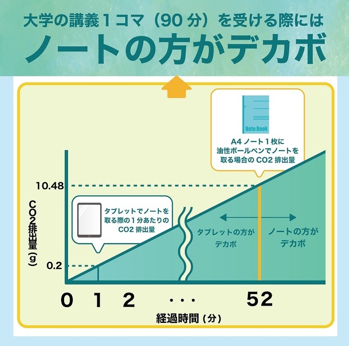 作成：Earth hacksデカボ編集部