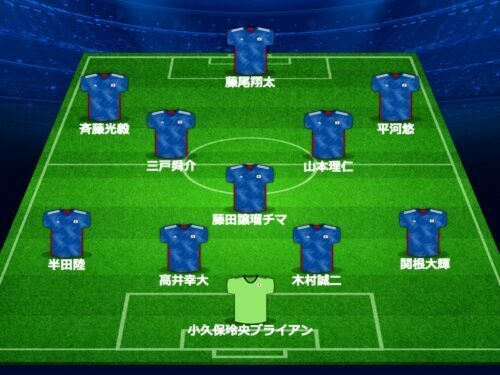 U－23日本代表のスターティングメンバー（布陣は予想）