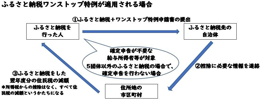 図表2