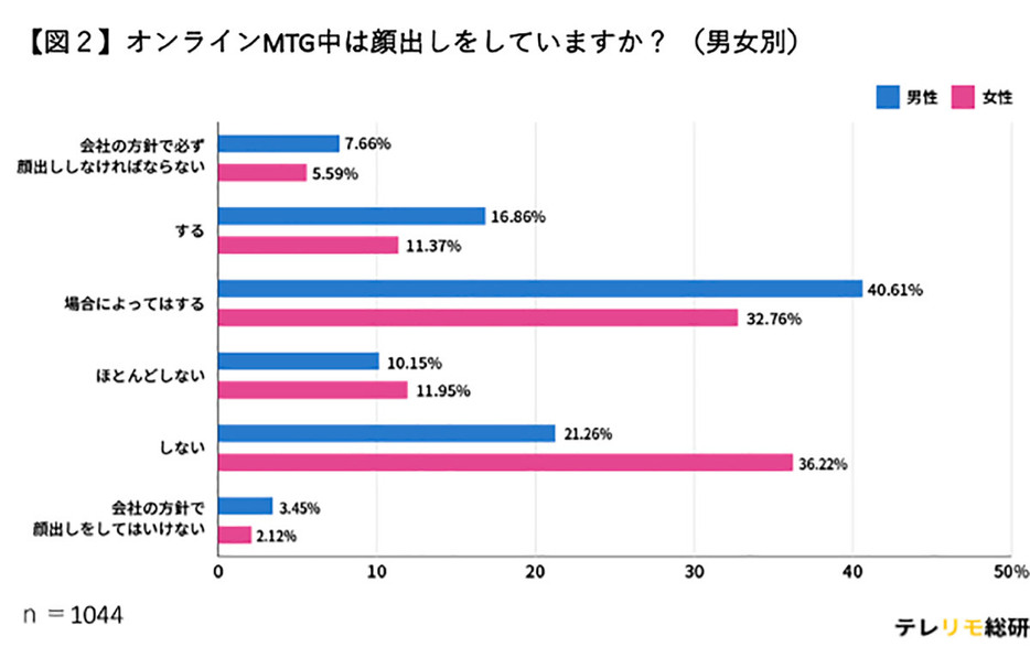 （株式会社LASSIC調べ）