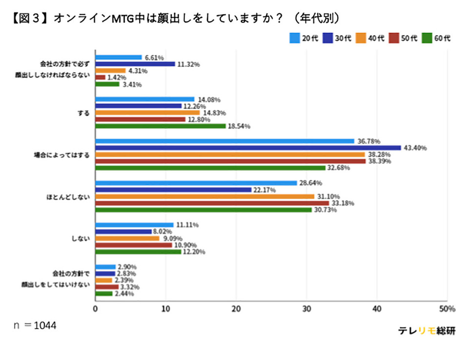 （株式会社LASSIC調べ）