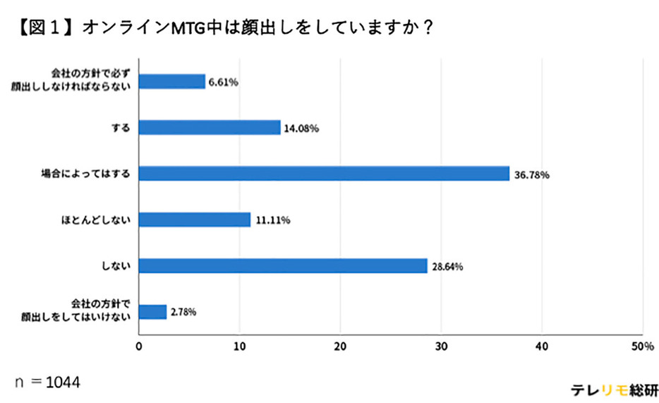 （株式会社LASSIC調べ）