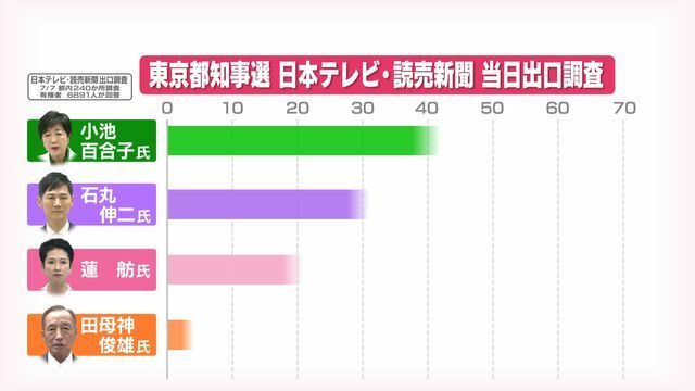 日テレNEWS NNN