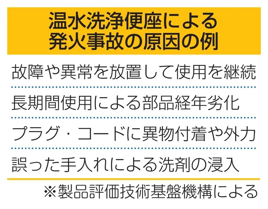 温水洗浄便座による発火事故の原因の例