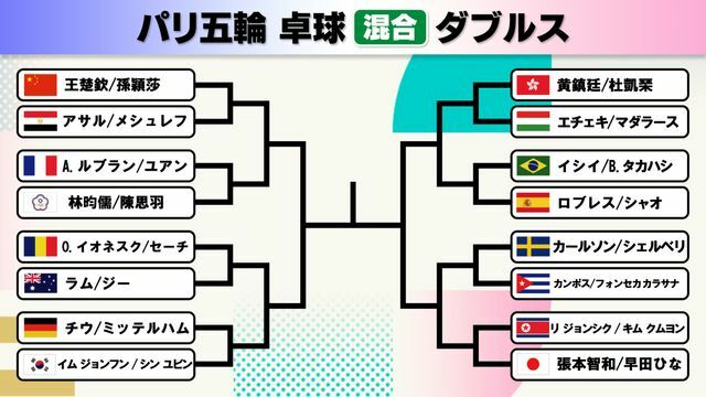 パリ五輪・卓球混合ダブルス トーナメント