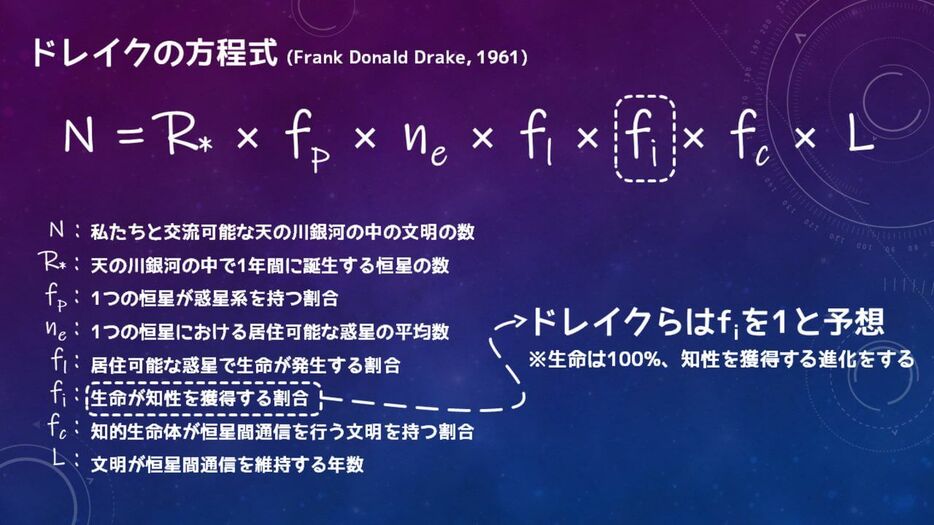 ドレイクの方程式では、各要素の掛け算で、天の川銀河に存在する交流可能な文明の数を推定しています。（Credit: 彩恵りり）