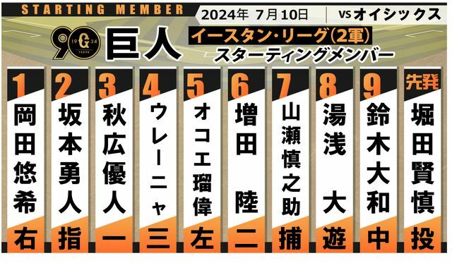 7月10日の巨人2軍スタメン