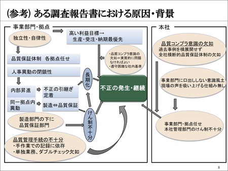 ［レジュメ8］（参考）ある調査報告書における原因・背景