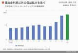 四季報オンライン