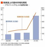 四季報オンライン