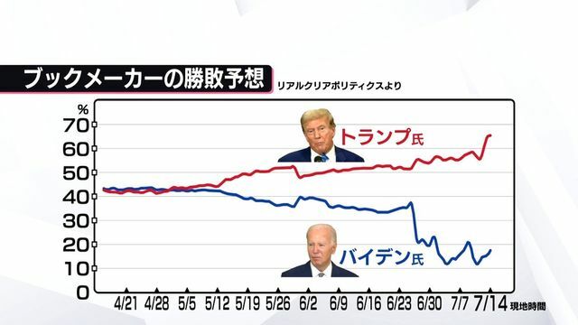 日テレNEWS NNN