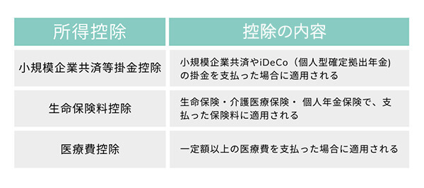 利用しやすい所得控除