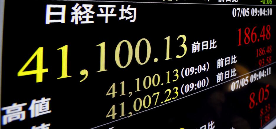 一時4万1100円台を付けた日経平均株価を示すモニター＝5日午前、東京都港区