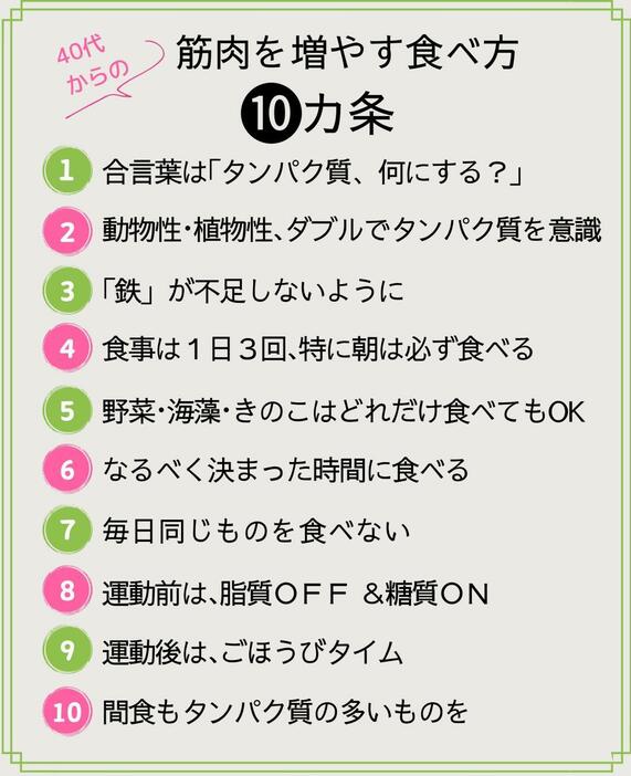 筋肉を増やす食べ方10カ条