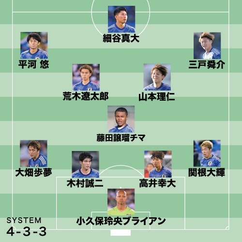 パラグアイ戦の推奨スタメン。大岩ジャパンは初戦に勝利して勢いに乗りたい。(C)SOCCER DIGEST