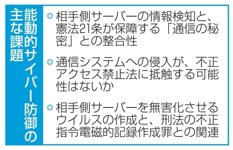 能動的サイバー防御の主な課題