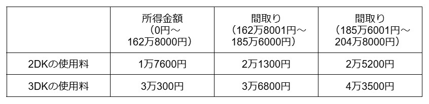 図表1